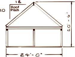 individual-detail-maket